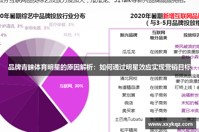 品牌青睐体育明星的原因解析：如何通过明星效应实现营销目标