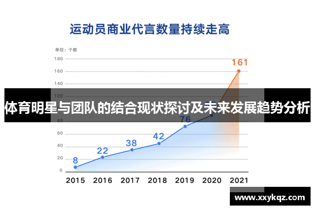 体育明星与团队的结合现状探讨及未来发展趋势分析